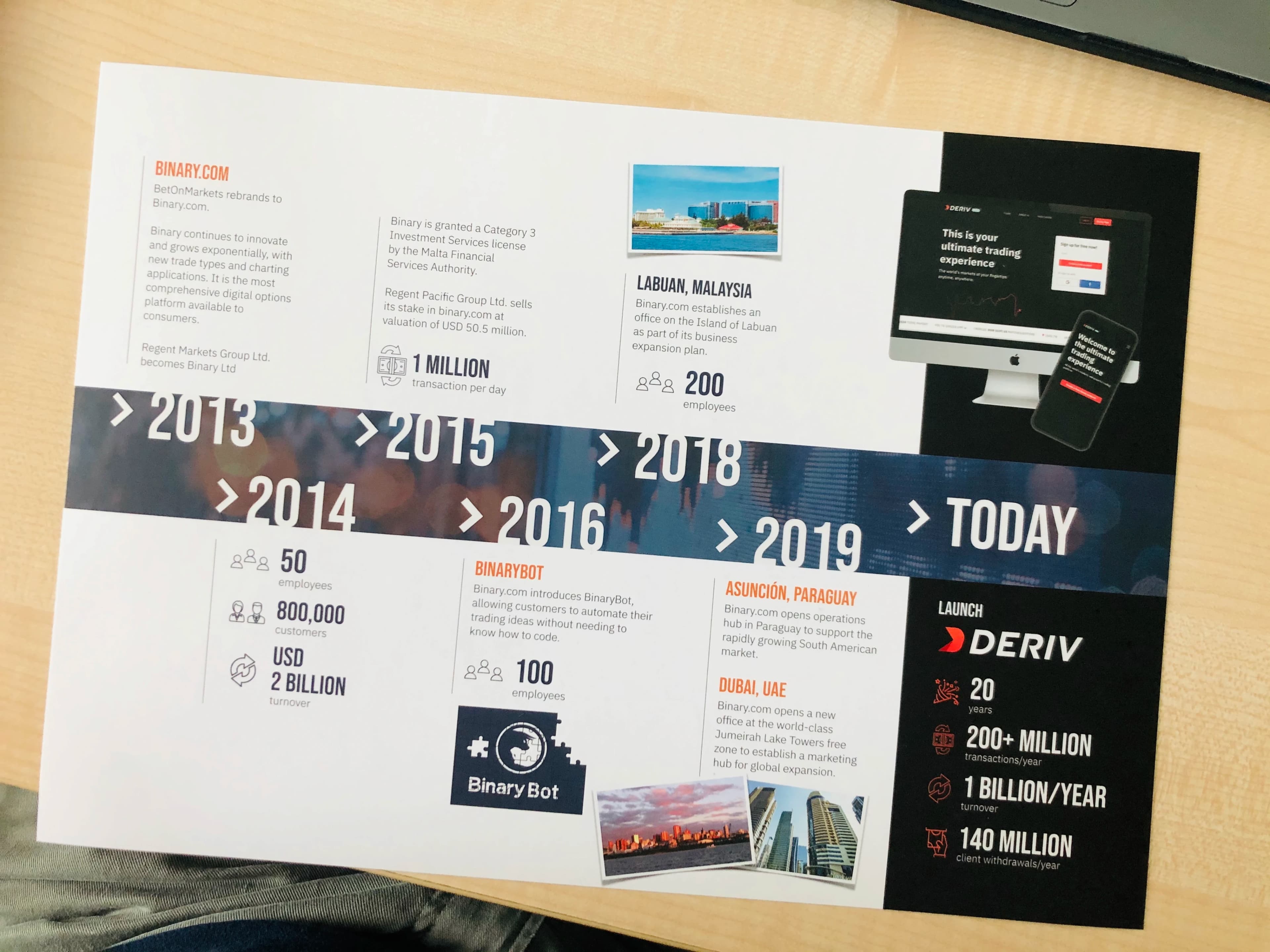 Rebrand to Deriv Timeline