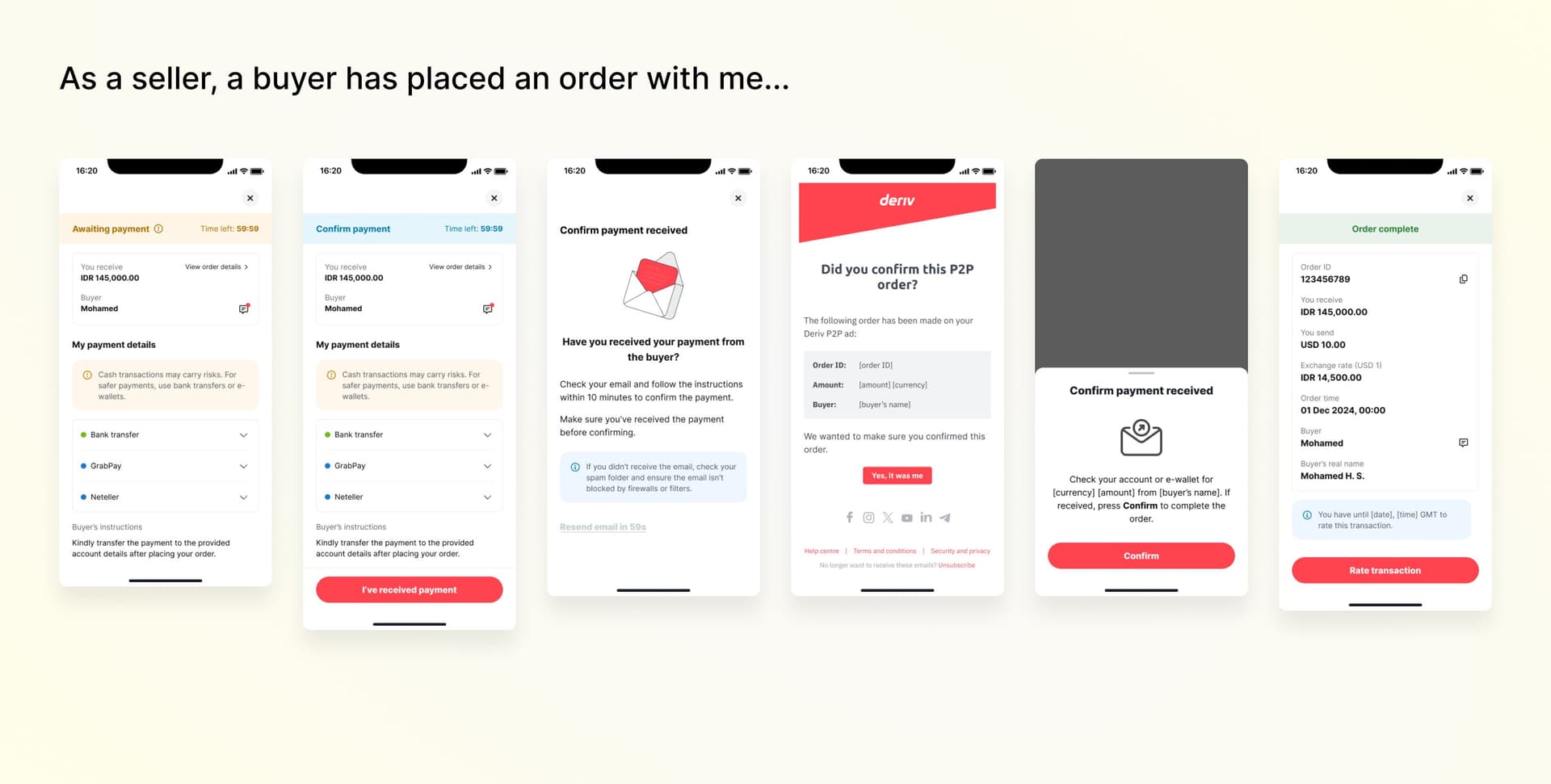 Seller's perspective