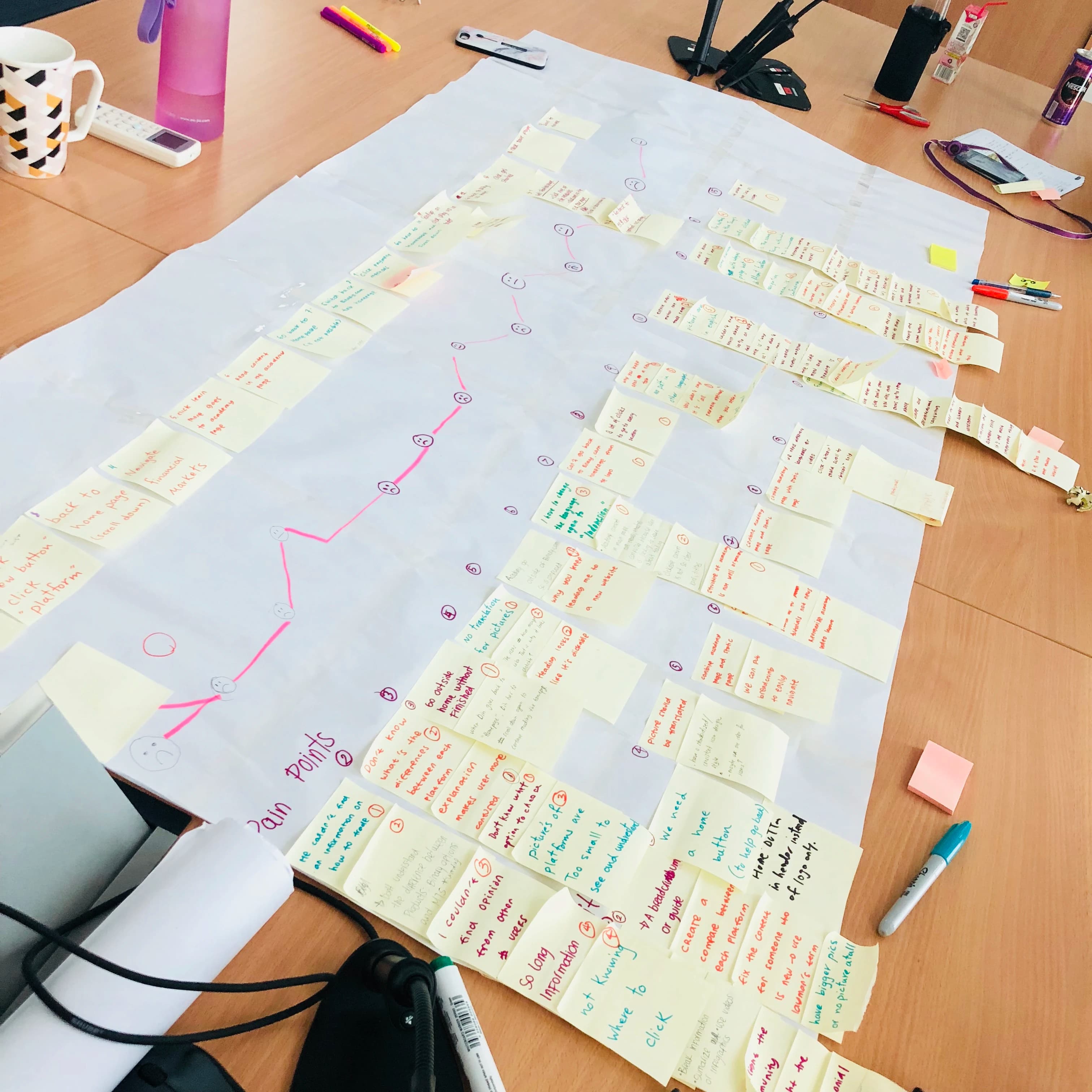 Emotional Journey Map with User Research