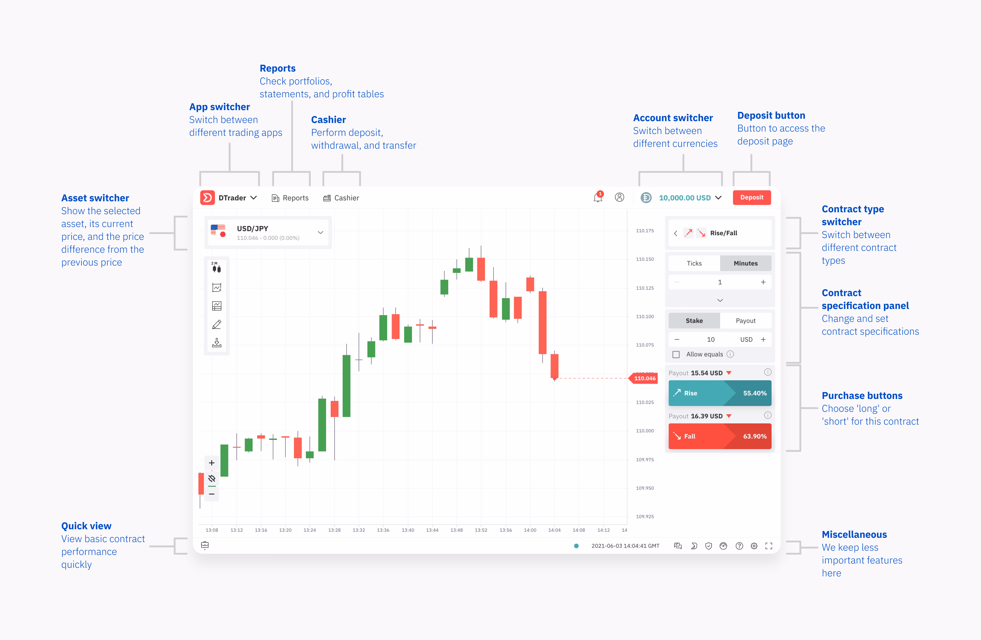 Final Design Implementation