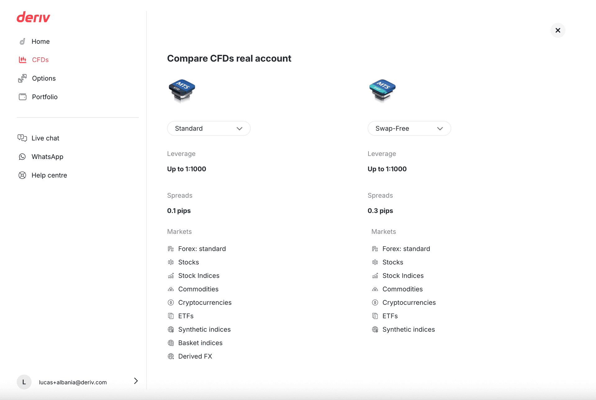CFD account comparison modal